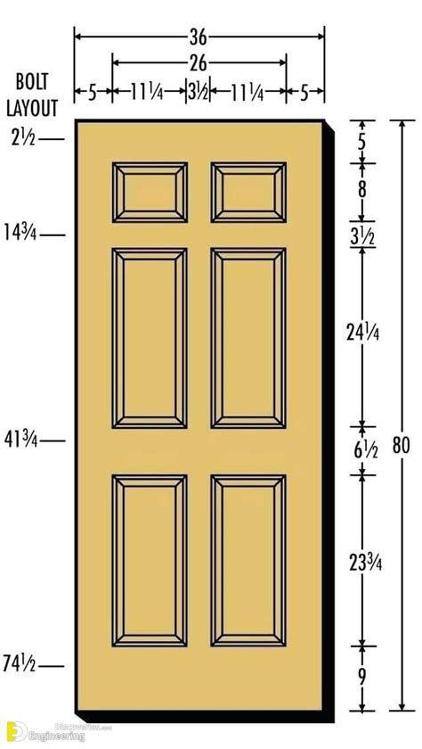 interior door size requirements